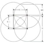 Square spacing